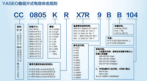 貼片電容識(shí)別容值代碼