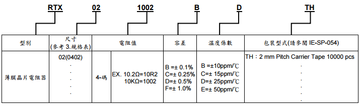 旺詮RTX薄膜貼片電阻代碼說(shuō)明