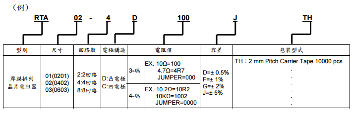 網(wǎng)絡陣列排阻器代碼說明