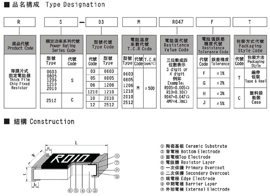 風(fēng)華厚膜超低阻值貼片電阻代碼說明