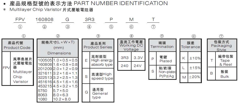 壓敏電阻代碼說明